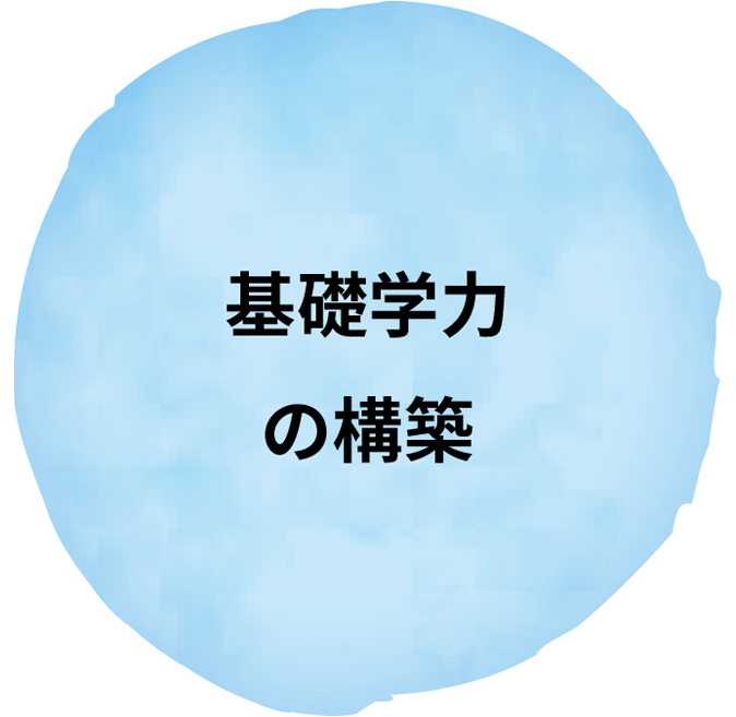 基礎学力の構築